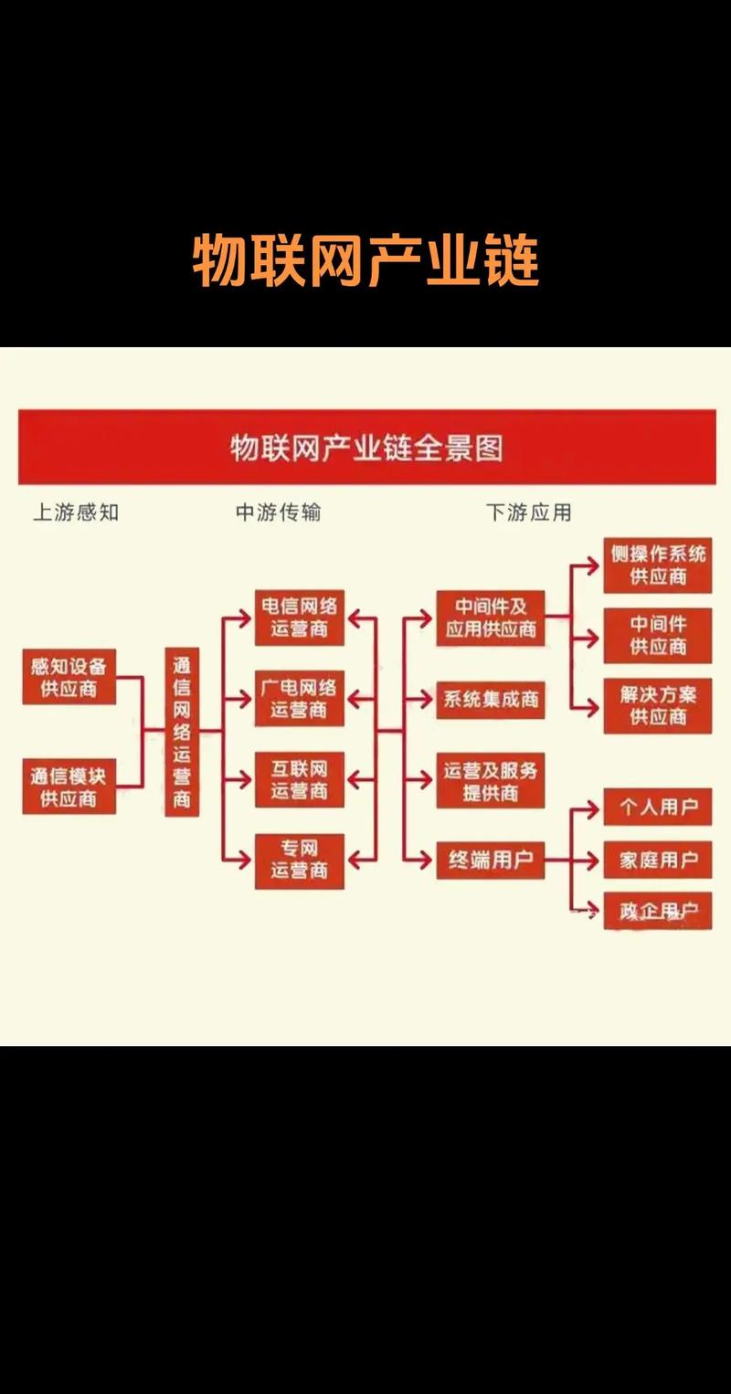 物联网技术研发 上游硬件与技术支持的核心地位